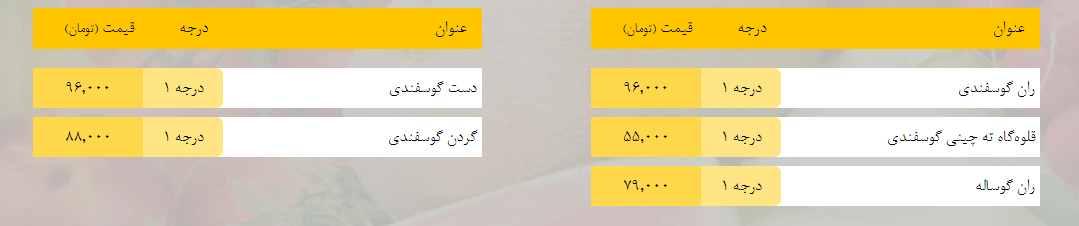 قیمت روز میوه، تره‌بار، گوشت و محصولات پروتئینی در بازار مشهد ۳ اسفند ۹۸