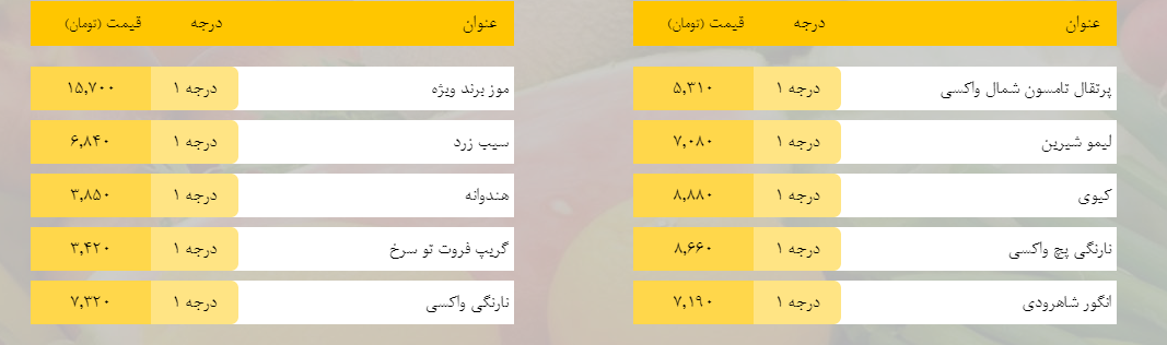 قیمت روز میوه، تره‌بار، گوشت و محصولات پروتئینی در بازار مشهد ۴ اسفند ۹۸