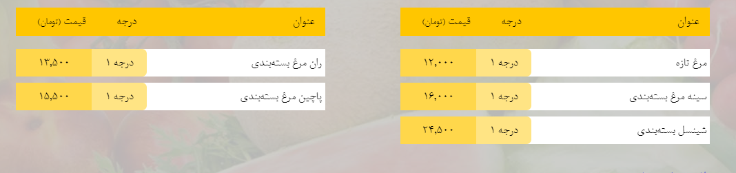 قیمت روز میوه، تره‌بار، گوشت و محصولات پروتئینی در بازار مشهد ۵ اسفند ۹۸