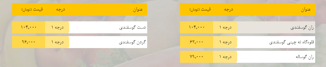 قیمت روز میوه، تره‌بار، گوشت و محصولات پروتئینی در بازار مشهد ۸ اسفند ۹۸