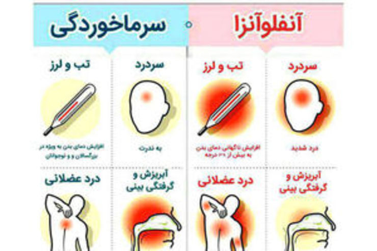 پایان مهرماه، بهترین زمان تزریق واکسن آنفلوآنزا