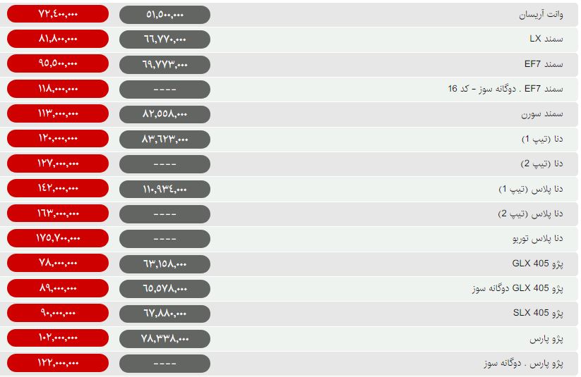 قیمت خودرو‌های داخلی و خارجی در بازار امروز ۹۸/۰۹/۱۶ + جدول