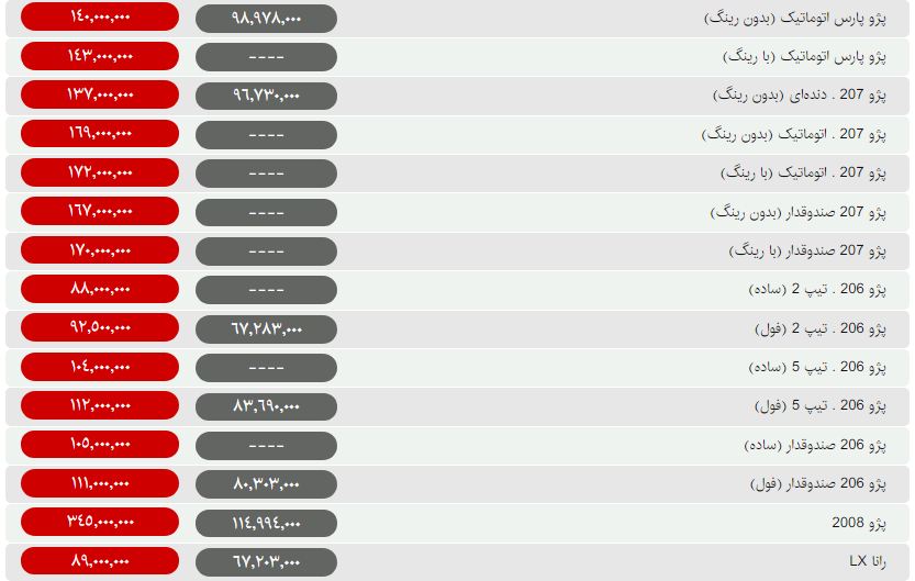 قیمت خودرو‌های داخلی و خارجی در بازار امروز ۹۸/۰۹/۱۶ + جدول