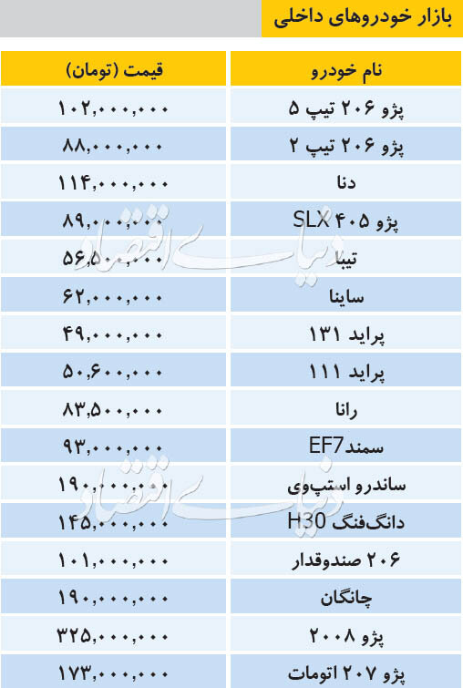 قیمت خودرو‌های داخلی و خارجی در بازار امروز ۹۸/۰۹/۱۸ + جدول