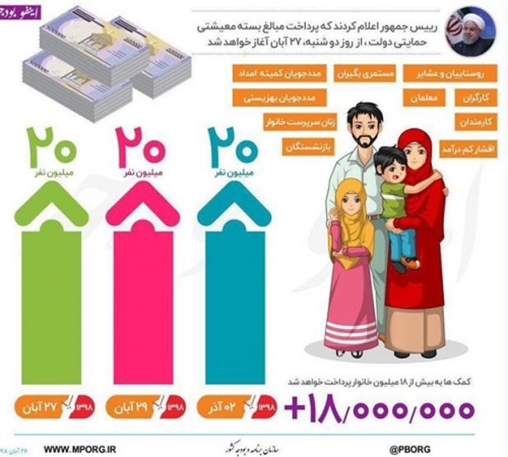 جاماندگان بسته حمایتی چه زمانی می‌توانند اعتراض کنند؟