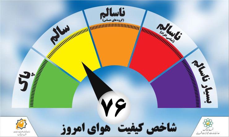 کیفیت هوای مشهد امروز جمعه ۲۲ آذر