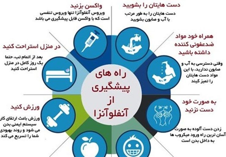 آنفلوآنزا، لحظه به لحظه در مدارس سراسر کشور رصد می‌شود