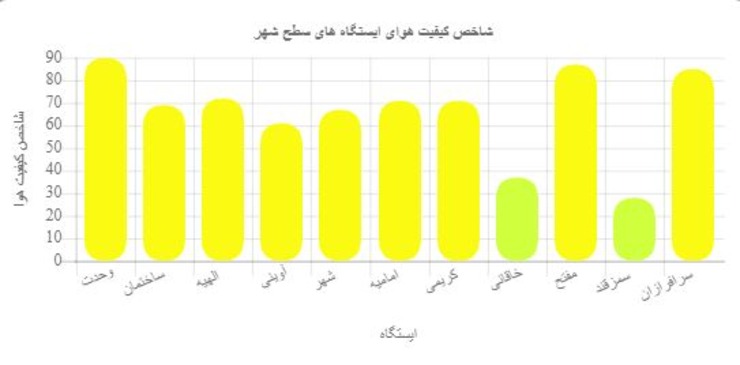 هوای مشهد پاک است