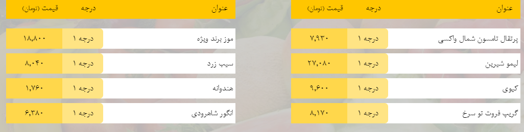 قیمت روز میوه، تره‌بار، گوشت و محصولات پروتئینی در بازار مشهد ۱۷ فروردین ۹۹