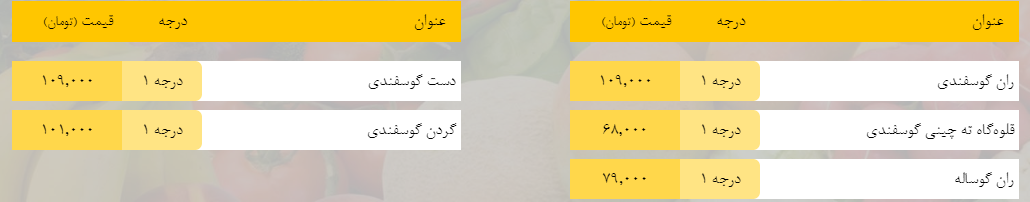 قیمت روز میوه، تره‌بار، گوشت و محصولات پروتئینی در بازار مشهد ۱۷ فروردین ۹۹