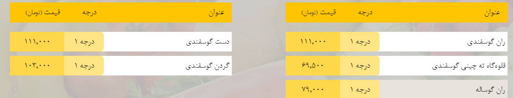 قیمت روز میوه، تره‌بار، گوشت و محصولات پروتئینی در بازار مشهد ۲۰ فروردین ۹۹