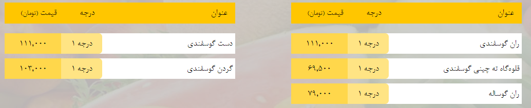 قیمت روز میوه، تره‌بار، گوشت و محصولات پروتئینی در بازار مشهد ۲۳ فروردین ۹۹