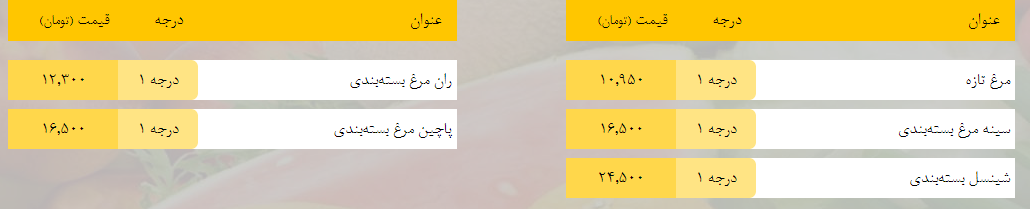 قیمت روز میوه، تره‌بار، گوشت و محصولات پروتئینی در بازار مشهد ۲۳ فروردین ۹۹