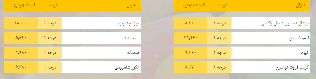 قیمت روز میوه، تره‌بار، گوشت و محصولات پروتئینی در بازار مشهد ۲۳ فروردین ۹۹