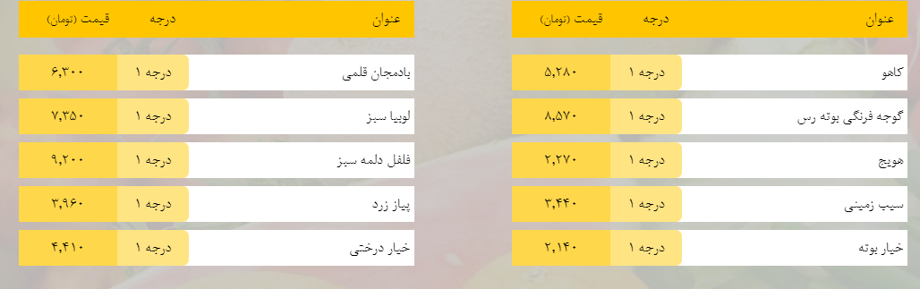 قیمت روز میوه، تره‌بار، گوشت و محصولات پروتئینی در بازار مشهد ۲۴ فروردین ۹۹