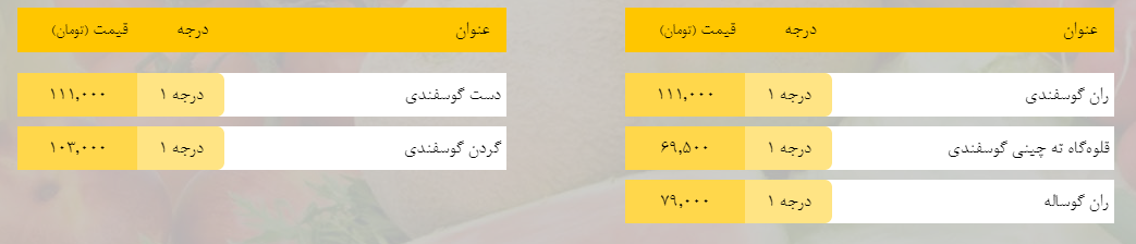 قیمت روز میوه، تره‌بار، گوشت و محصولات پروتئینی در بازار مشهد ۲۴ فروردین ۹۹