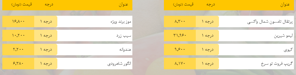 قیمت روز میوه، تره‌بار، گوشت و محصولات پروتئینی در بازار مشهد ۲۶ فروردین ۹۹