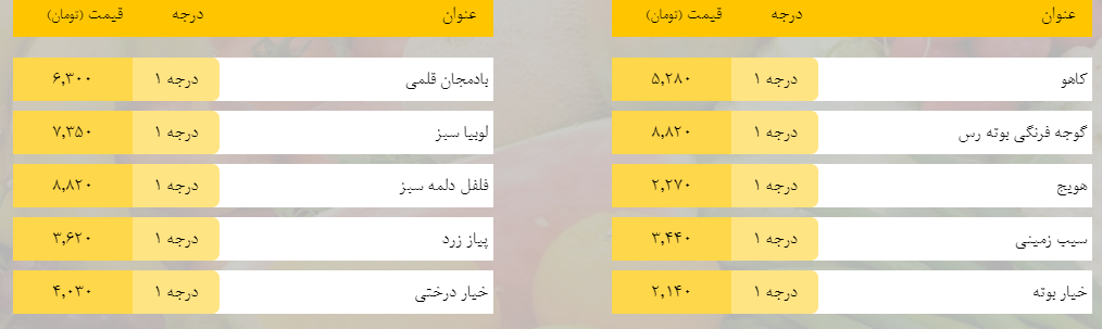 قیمت روز میوه، تره‌بار، گوشت و محصولات پروتئینی در بازار مشهد ۲۶ فروردین ۹۹