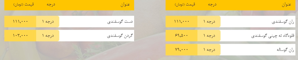 قیمت روز میوه، تره‌بار، گوشت و محصولات پروتئینی در بازار مشهد ۲۶ فروردین ۹۹