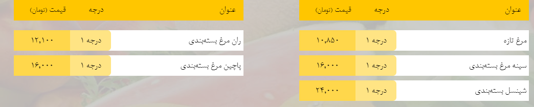 قیمت روز میوه، تره‌بار، گوشت و محصولات پروتئینی در بازار مشهد ۲۷ فروردین ۹۹