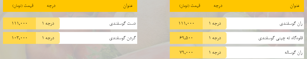 قیمت روز میوه، تره‌بار، گوشت و محصولات پروتئینی در بازار مشهد ۲۸ فروردین ۹۹