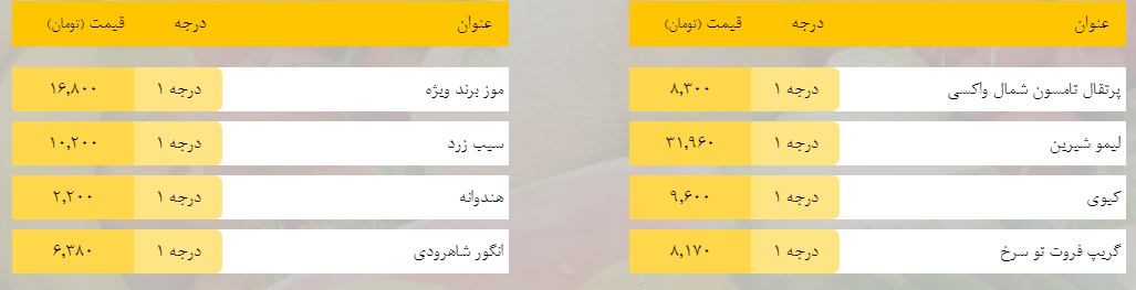 قیمت روز میوه، تره‌بار، گوشت و محصولات پروتئینی در بازار مشهد ۲۸ فروردین ۹۹