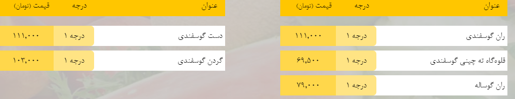 قیمت روز میوه، تره‌بار، گوشت و محصولات پروتئینی در بازار مشهد ۳۰ فروردین ۹۹