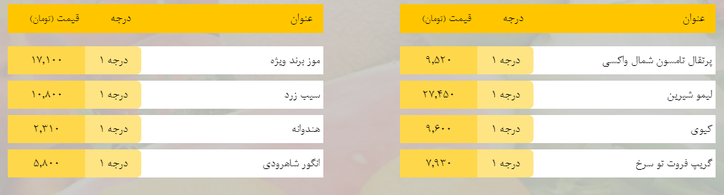 قیمت روز میوه، تره‌بار، گوشت و محصولات پروتئینی در بازار مشهد ۳۰ فروردین ۹۹