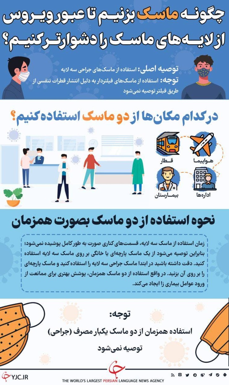 نحوه استفاده از ۲ ماسک همزمان برای پیشگیری از کرونا + عکس