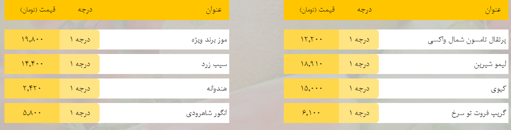 قیمت روز میوه، تره‌بار، گوشت و محصولات پروتئینی در بازار مشهد ۱۵ اردیبهشت ۹۹