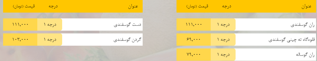 قیمت روز میوه، تره‌بار، گوشت و محصولات پروتئینی در بازار مشهد ۱۵ اردیبهشت ۹۹