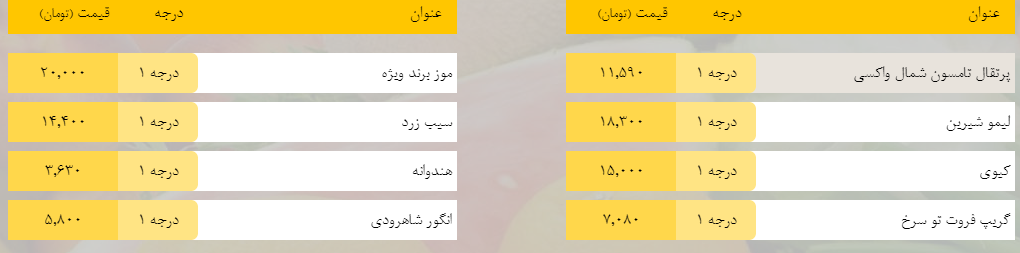 قیمت روز میوه، تره‌بار، گوشت و محصولات پروتئینی در بازار مشهد ۱۶ اردیبهشت ۹۹