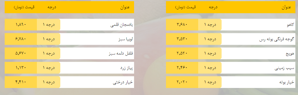 قیمت روز میوه، تره‌بار، گوشت و محصولات پروتئینی در بازار مشهد ۱۷ اردیبهشت ۹۹