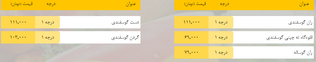 قیمت روز میوه، تره‌بار، گوشت و محصولات پروتئینی در بازار مشهد ۱۷ اردیبهشت ۹۹