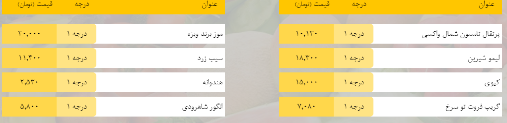 قیمت روز میوه، تره‌بار، گوشت و محصولات پروتئینی در بازار مشهد ۱۸ اردیبهشت ۹۹