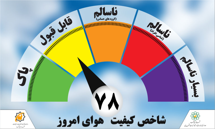 هوای مشهد در وضعیت پاک