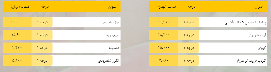 قیمت روز میوه، تره‌بار، گوشت و محصولات پروتئینی در بازار مشهد ۲۰ اردیبهشت ۹۹