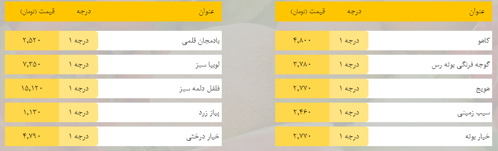 قیمت روز میوه، تره‌بار، گوشت و محصولات پروتئینی در بازار مشهد ۲۱ اردیبهشت ۹۹