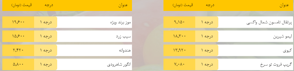 قیمت روز میوه، تره‌بار، گوشت و محصولات پروتئینی در بازار مشهد ۲۲ اردیبهشت ۹۹