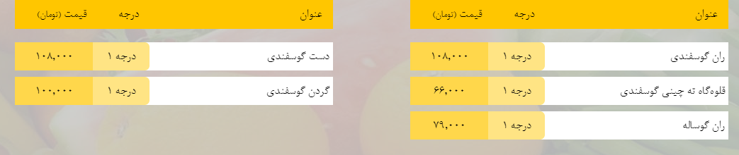 قیمت روز میوه، تره‌بار، گوشت و محصولات پروتئینی در بازار مشهد ۲۲ اردیبهشت ۹۹