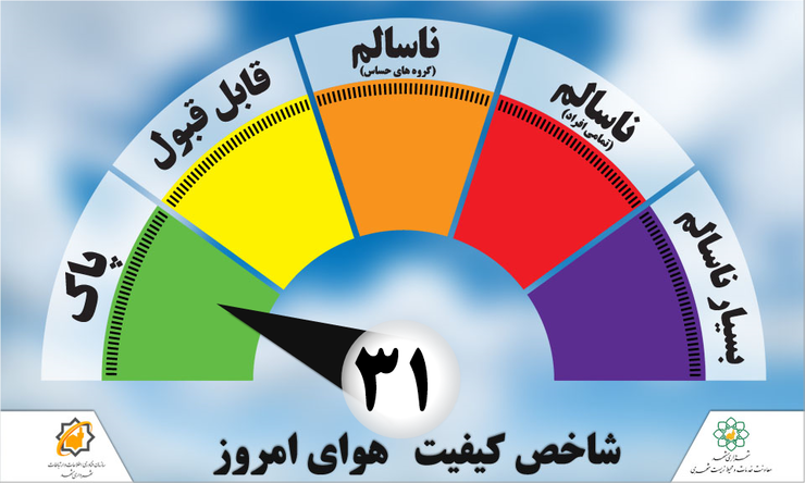 شاخص کیفی هوای مشهد در وضعیت پاک