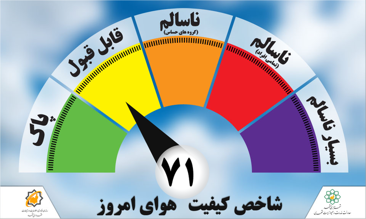 هوای دو ایستگاه در مشهد ناسالم است