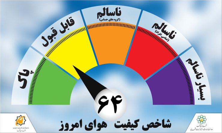 هوای مشهد با شاخص ۶۴ در شرایط قابل قبول قراردارد