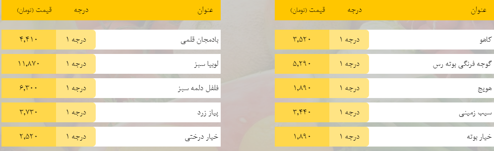 قیمت روز میوه، تره‌بار، گوشت و محصولات پروتئینی در بازار مشهد ۴ اردیبهشت ۹۹