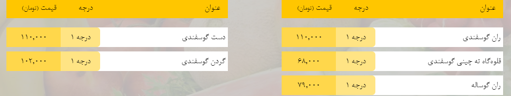 قیمت روز میوه، تره‌بار، گوشت و محصولات پروتئینی در بازار مشهد ۴ اردیبهشت ۹۹