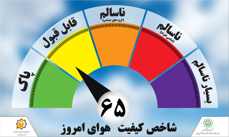 هوای مشهد در وضعیت سالم/ ایستگاه امامیه  ناسالم است