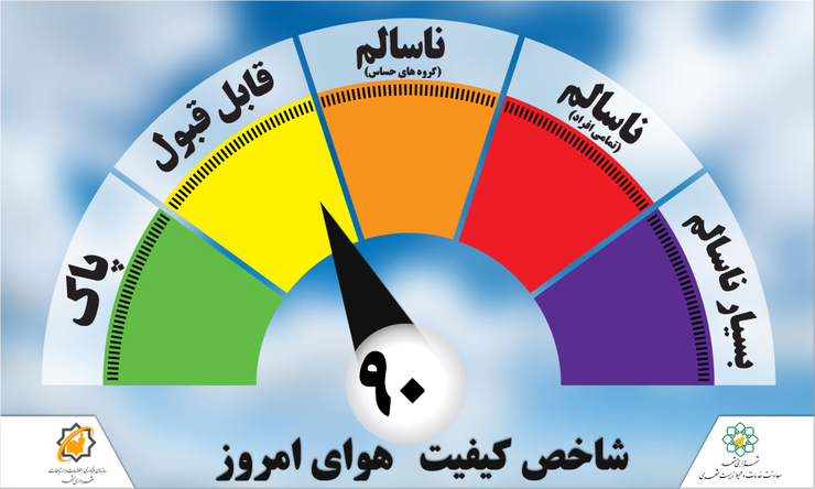 کیفیت هوای مشهد در ۵ ایستگاه ناسالم است