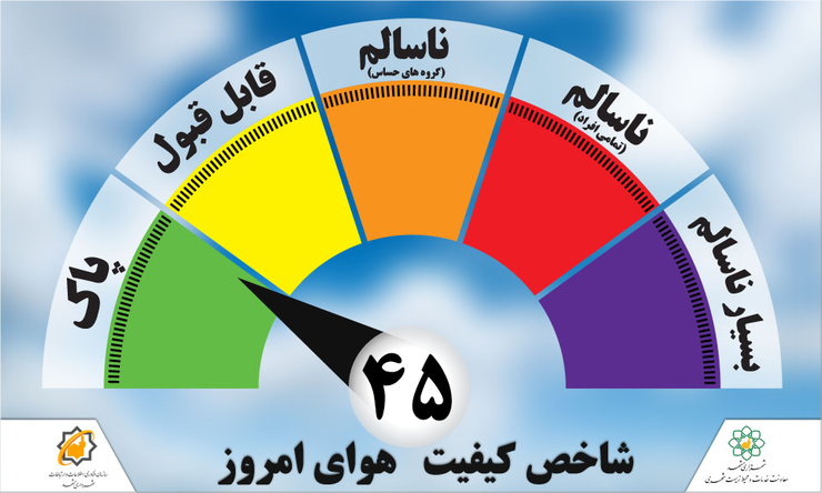 هوای مشهد در وضعیت پاک