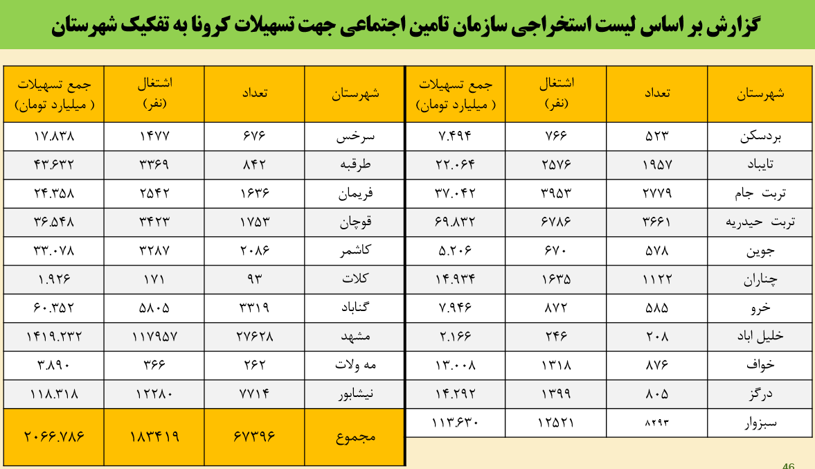 سقف وام کرونا چقدر است و چند ضامن می‌خواهد؟ + جزئیات