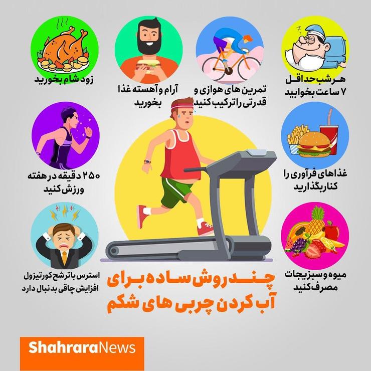 اینفوگرافی| چند روش ساده برای آب کردن چربی شکم